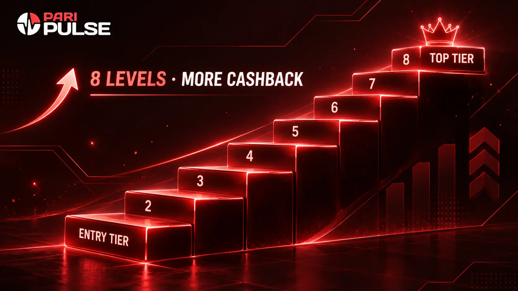 Paripulse VIP Casino Cashback loyalty ladder with 8 levels from entry tier to top tier