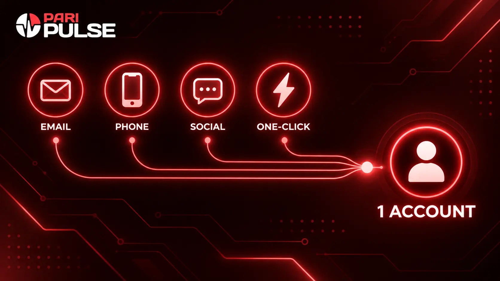 Four Paripulse registration methods: email, phone, social, one-click